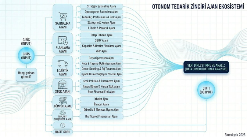 Karanlık Fabrika Projesi